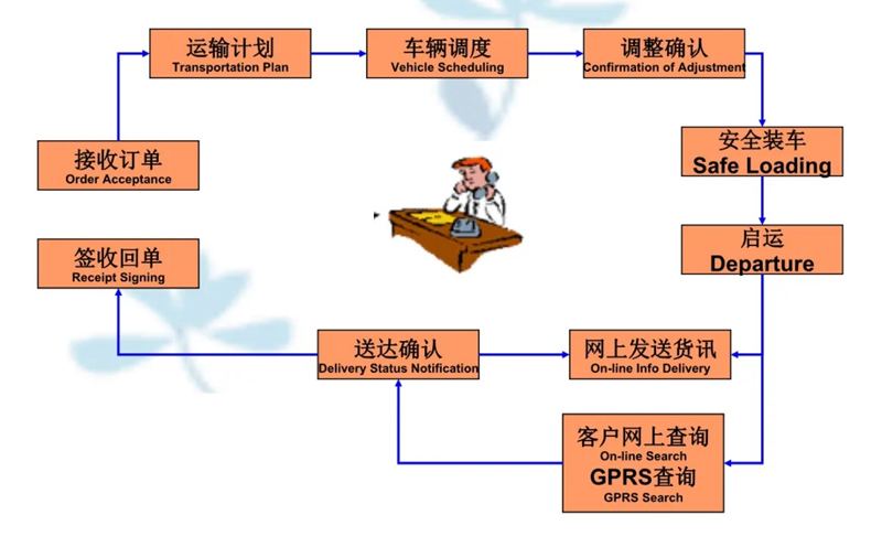 苏州到成武搬家公司-苏州到成武长途搬家公司