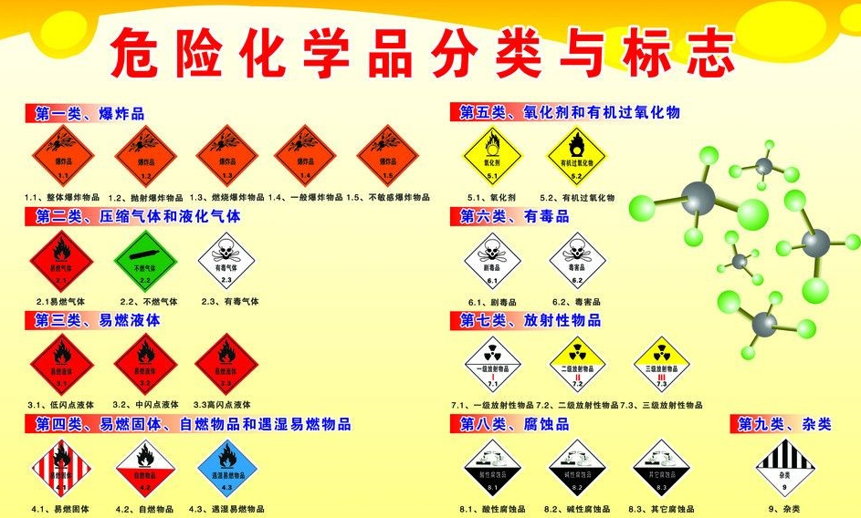 上海到成武危险品运输